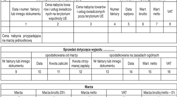 Ile wynosi marża biura podróży i jak wpływa na ceny wyjazdów?