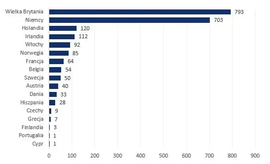 W jakim kraju są największe zarobki? Zaskakujące dane o wynagrodzeniach